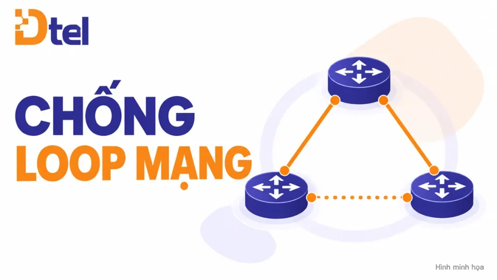 RSTP trên switch Grandstream GWN: chuẩn bị đường dự phòng mà không gây loop — hình minh họa khái niệm DTEL